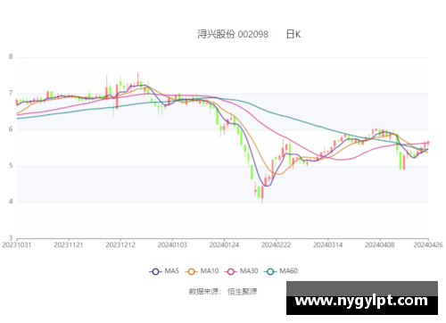 福建浔兴股份发布年度财报，净利润同比增长15%